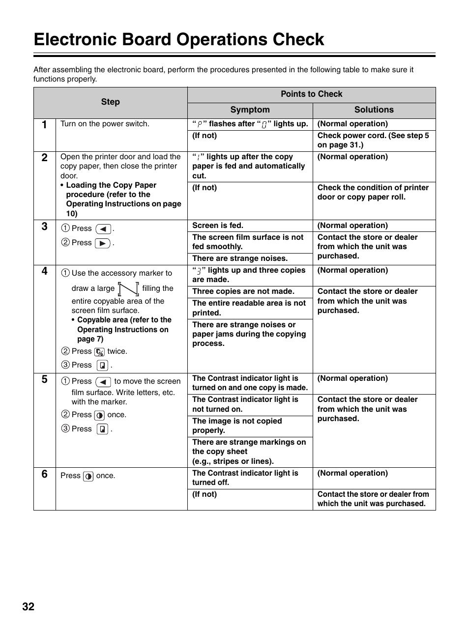 Electronic board operations check | Panasonic UB-7320 User Manual | Page 32 / 42