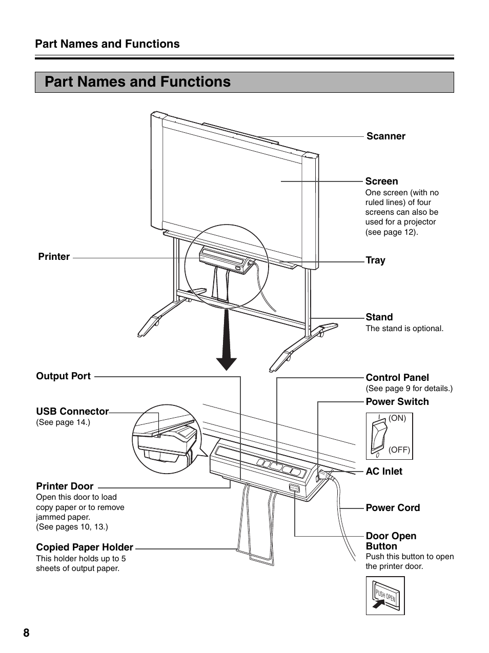 Part names and functions, Part names and functions 8 | Panasonic UB-7320 User Manual | Page 8 / 42