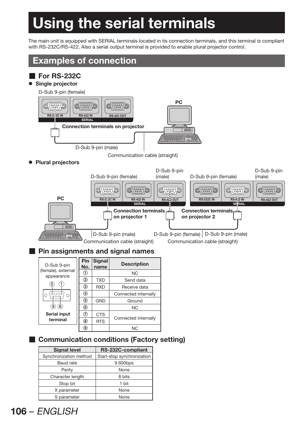 Using the serial terminals, Examples of connection, 106 – english | For rs-232c, Pin assignments and signal names, Communication conditions (factory setting) | Panasonic PT-DZ12000E User Manual | Page 106 / 128