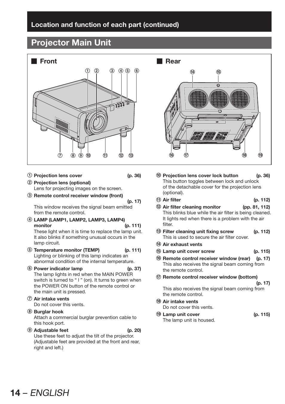 Projector main unit, 14 – english, Rear | Panasonic PT-DZ12000E User Manual | Page 14 / 128