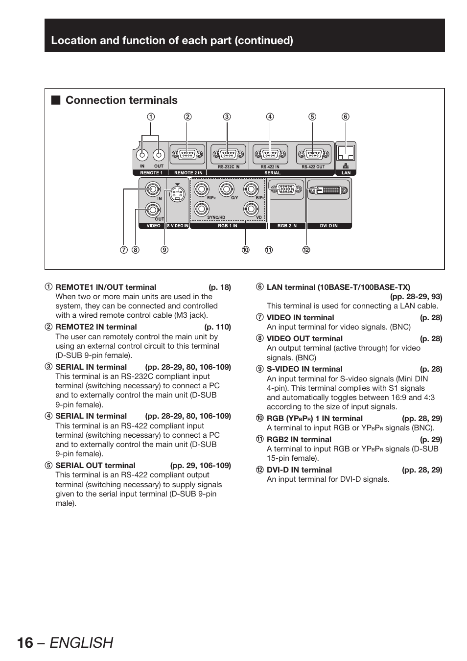 16 – english, Location and function of each part (continued), Connection terminals | Panasonic PT-DZ12000E User Manual | Page 16 / 128