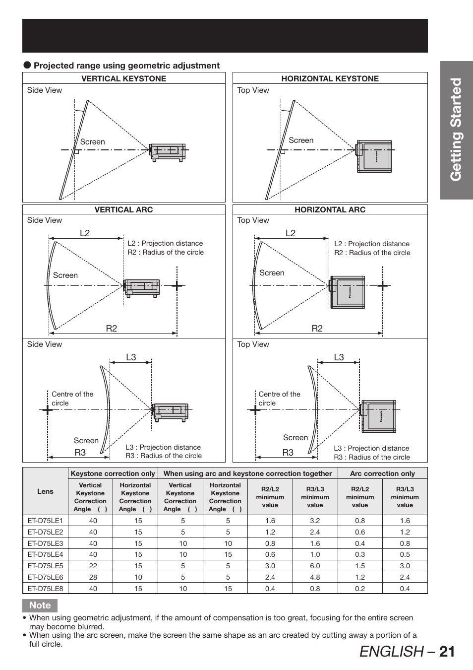 English – 21, Getting started | Panasonic PT-DZ12000E User Manual | Page 21 / 128