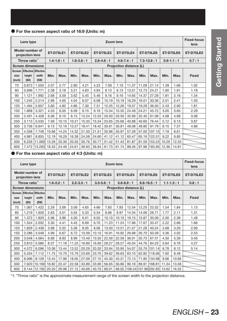 English – 23, Getting started | Panasonic PT-DZ12000E User Manual | Page 23 / 128