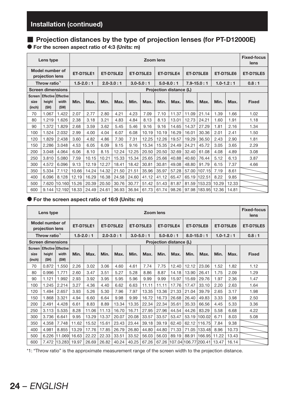 24 – english | Panasonic PT-DZ12000E User Manual | Page 24 / 128