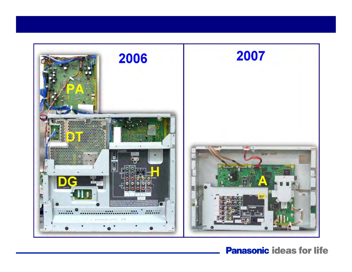 2006/2007 signal process/switching circuit | Panasonic Generation Plasma Display Television User Manual | Page 15 / 98
