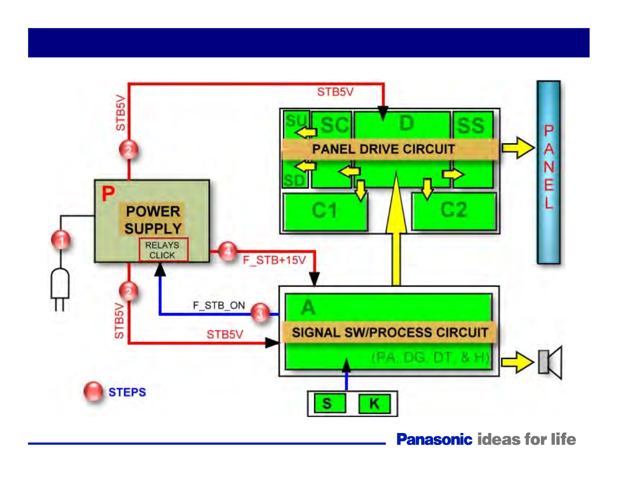 Standby circuit | Panasonic Generation Plasma Display Television User Manual | Page 21 / 98