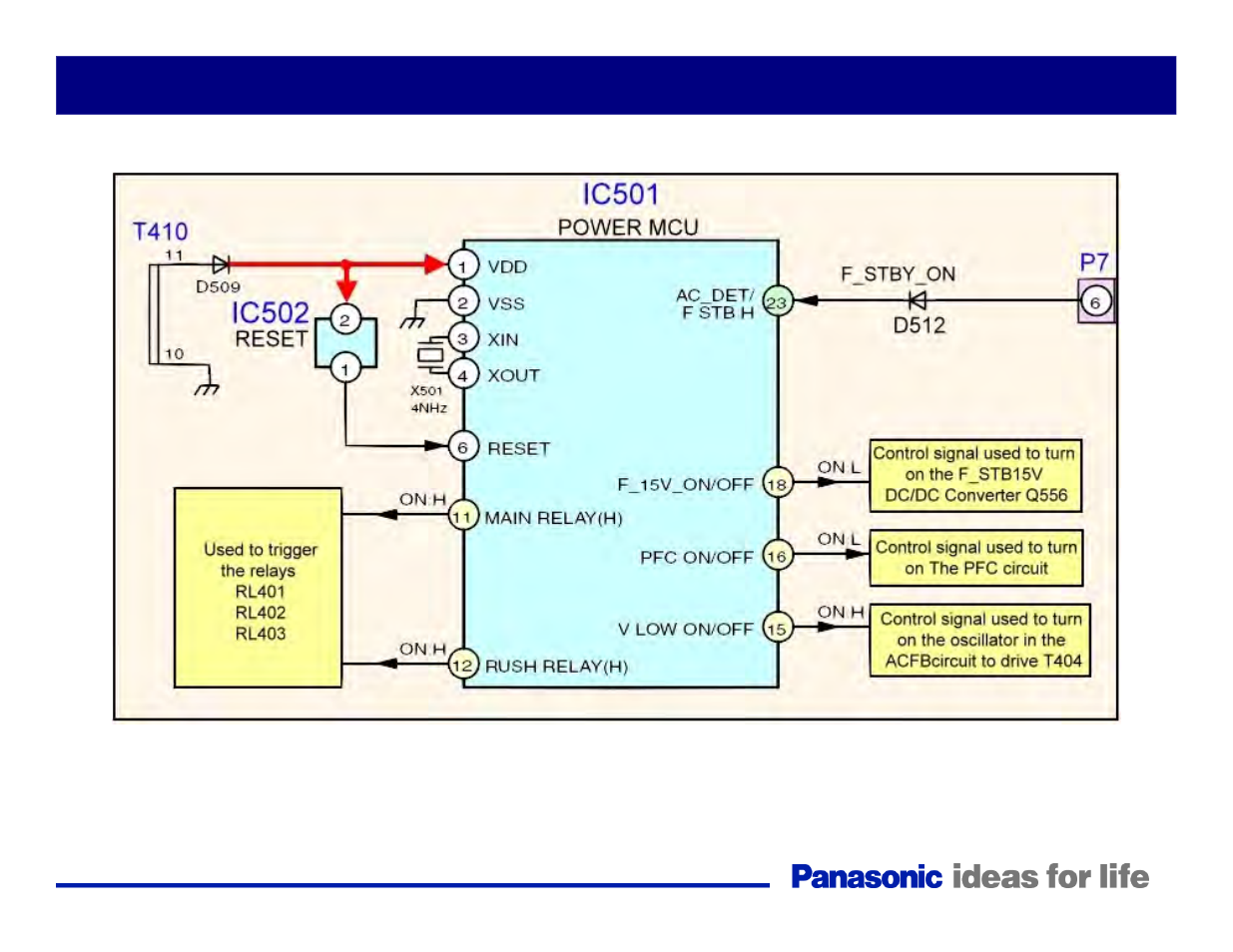 Tv_sub_on (f_stb_on) | Panasonic Generation Plasma Display Television User Manual | Page 32 / 98