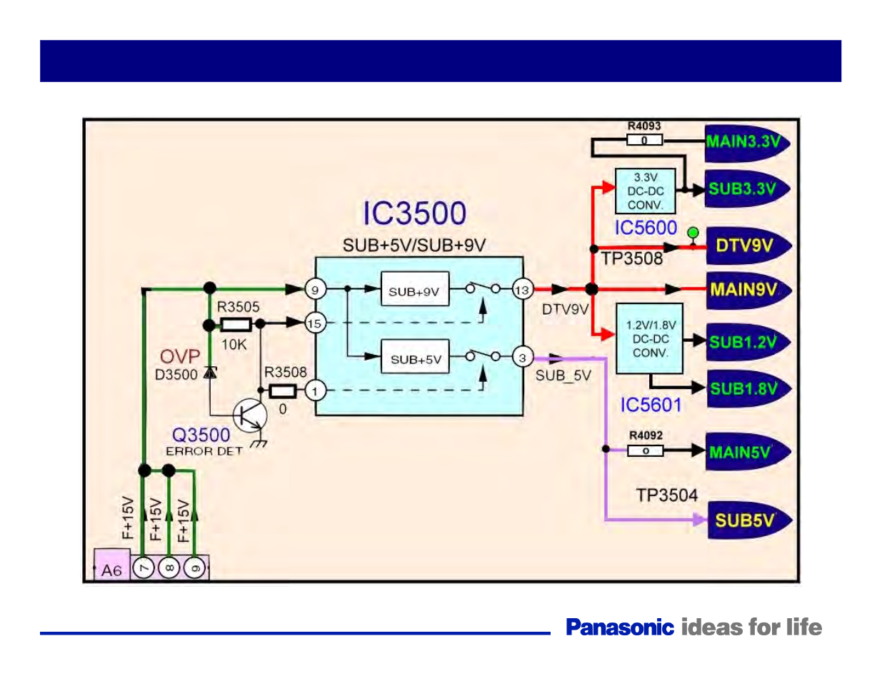 Main/sub voltages | Panasonic Generation Plasma Display Television User Manual | Page 39 / 98