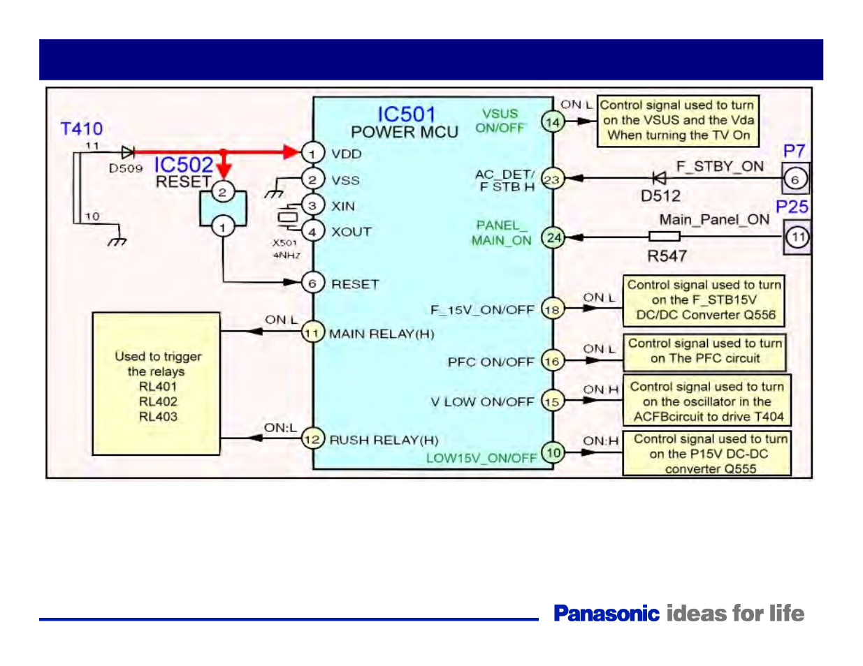 Power on (summary) | Panasonic Generation Plasma Display Television User Manual | Page 50 / 98