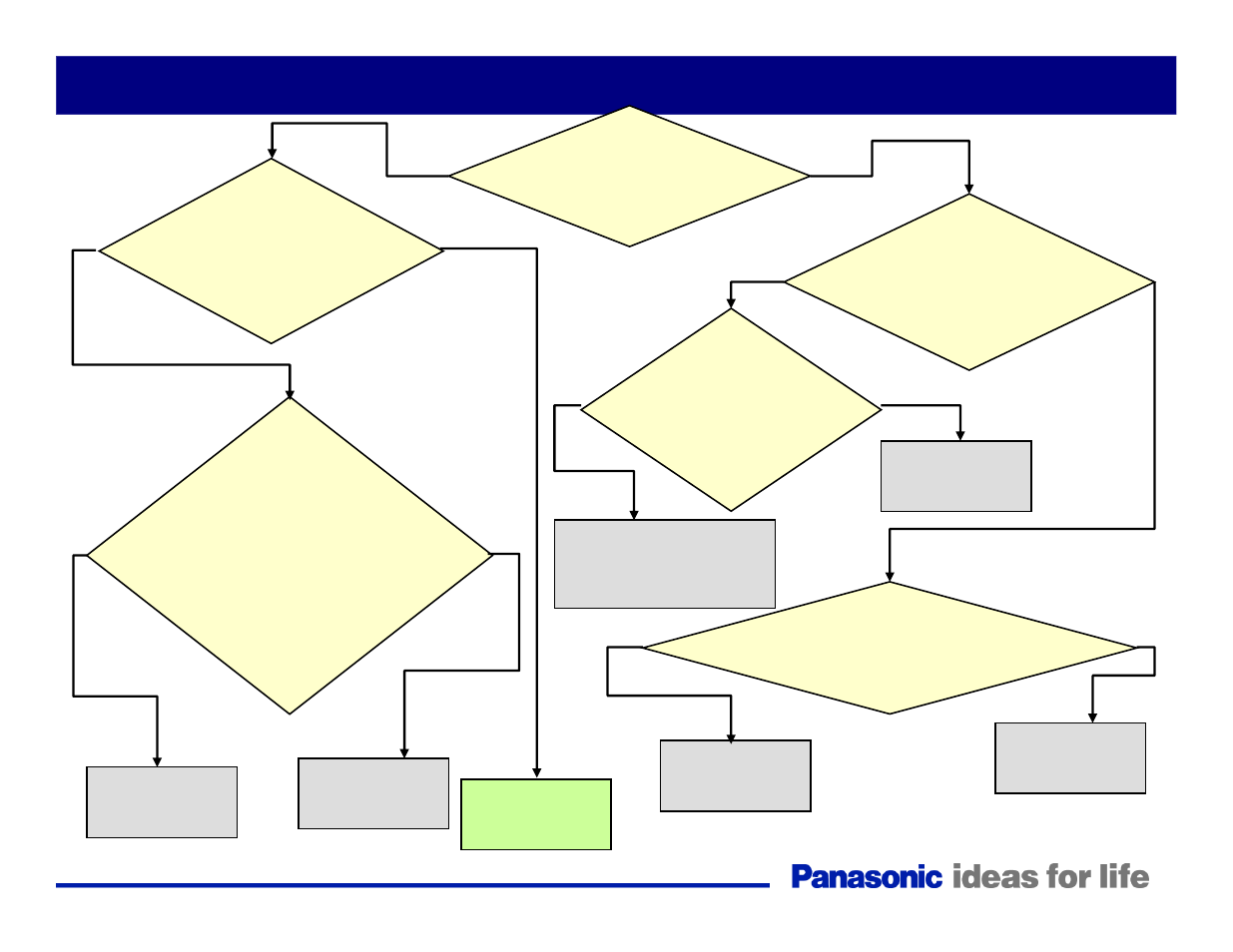 Troubleshooting (no power/dead unit) part 1 | Panasonic Generation Plasma Display Television User Manual | Page 55 / 98