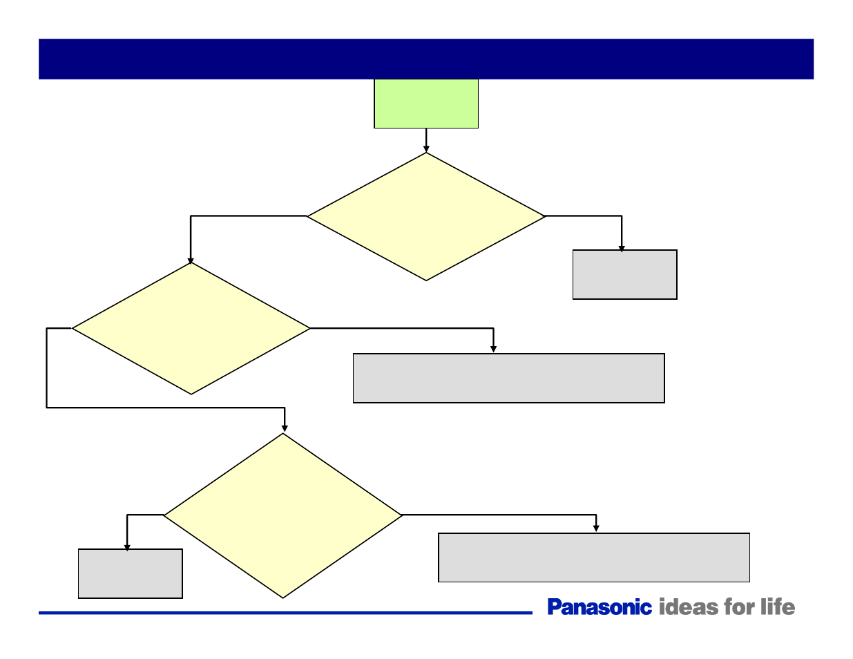 Troubleshooting (no power/dead unit) part 2 | Panasonic Generation Plasma Display Television User Manual | Page 56 / 98