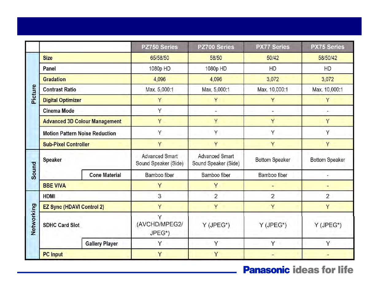 Models comparison | Panasonic Generation Plasma Display Television User Manual | Page 6 / 98