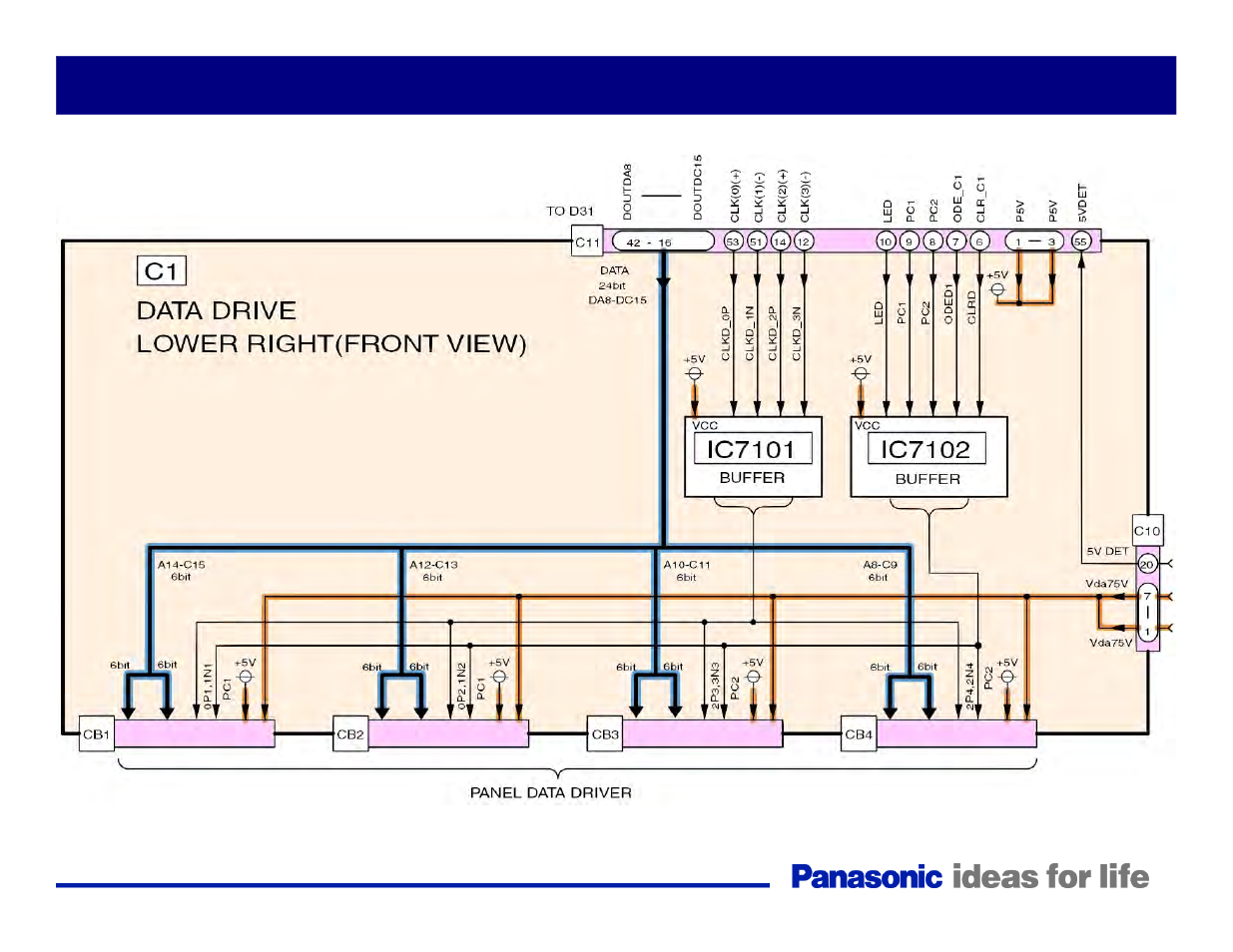 Sos (drive-reset) | Panasonic Generation Plasma Display Television User Manual | Page 69 / 98