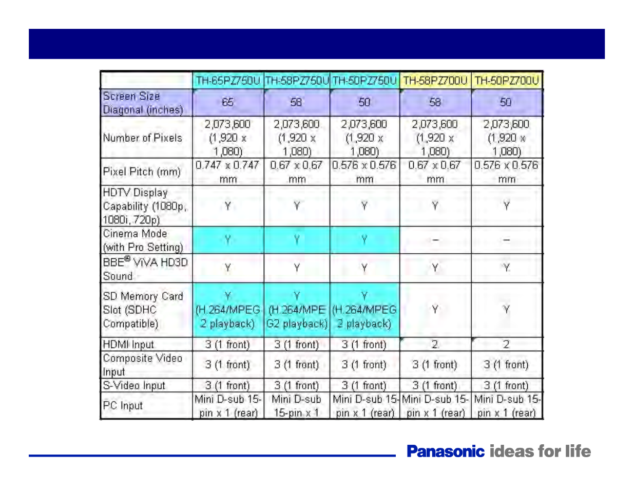 Models comparison | Panasonic Generation Plasma Display Television User Manual | Page 7 / 98