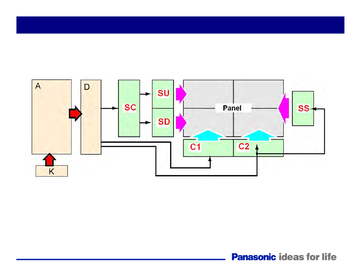 Signal circuit overview | Panasonic Generation Plasma Display Television User Manual | Page 75 / 98