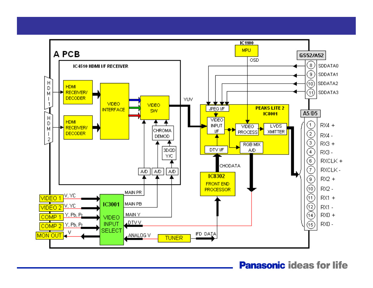 Video process block diagram | Panasonic Generation Plasma Display Television User Manual | Page 77 / 98