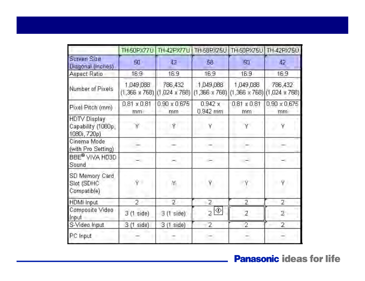 Models comparison | Panasonic Generation Plasma Display Television User Manual | Page 8 / 98