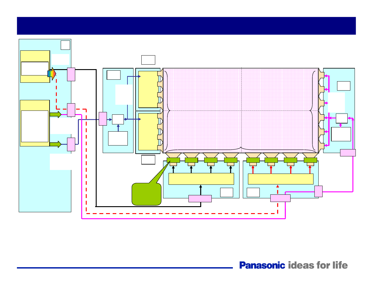 Panel drive (th-42px75u) | Panasonic Generation Plasma Display Television User Manual | Page 81 / 98