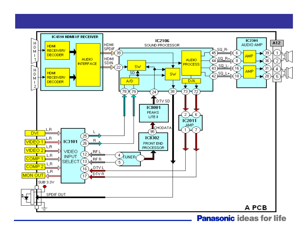 Audio process block diagram | Panasonic Generation Plasma Display Television User Manual | Page 83 / 98