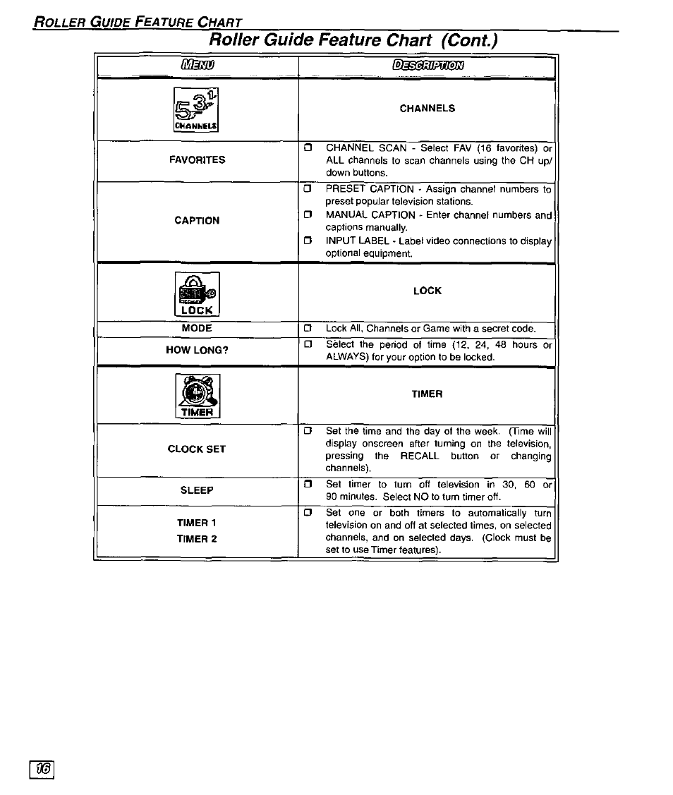 Roller guide feature chart (cont) | Panasonic CT-32SX30 User Manual | Page 18 / 56