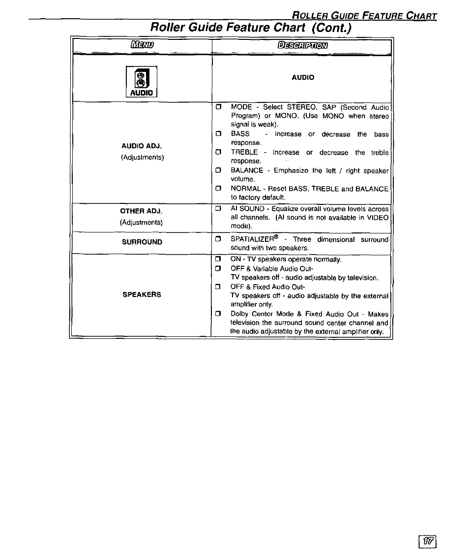 Roller guide feature chart (cont) | Panasonic CT-32SX30 User Manual | Page 19 / 56