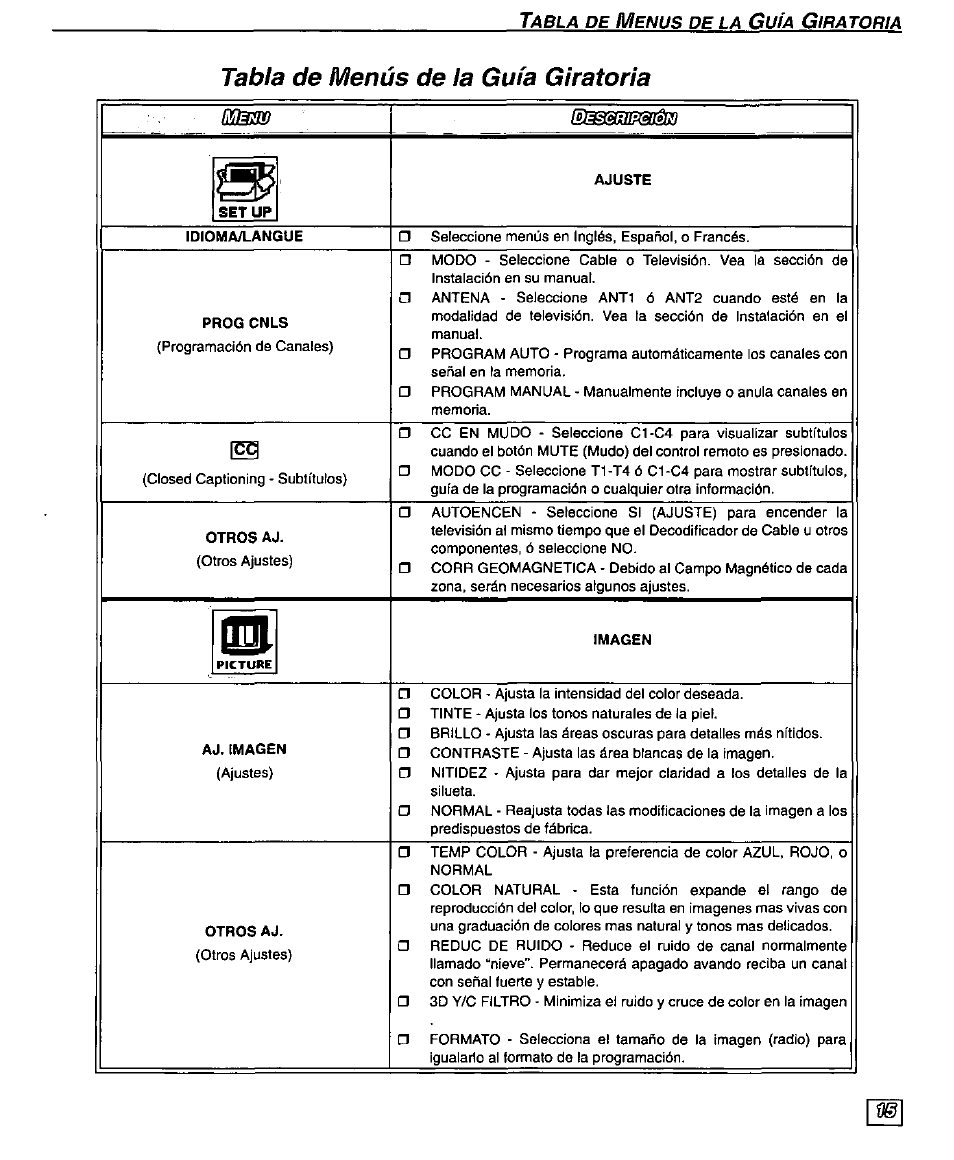 Asi3s¡w, Tabla de menüs de la gufa giratoria | Panasonic CT-32SX30 User Manual | Page 45 / 56