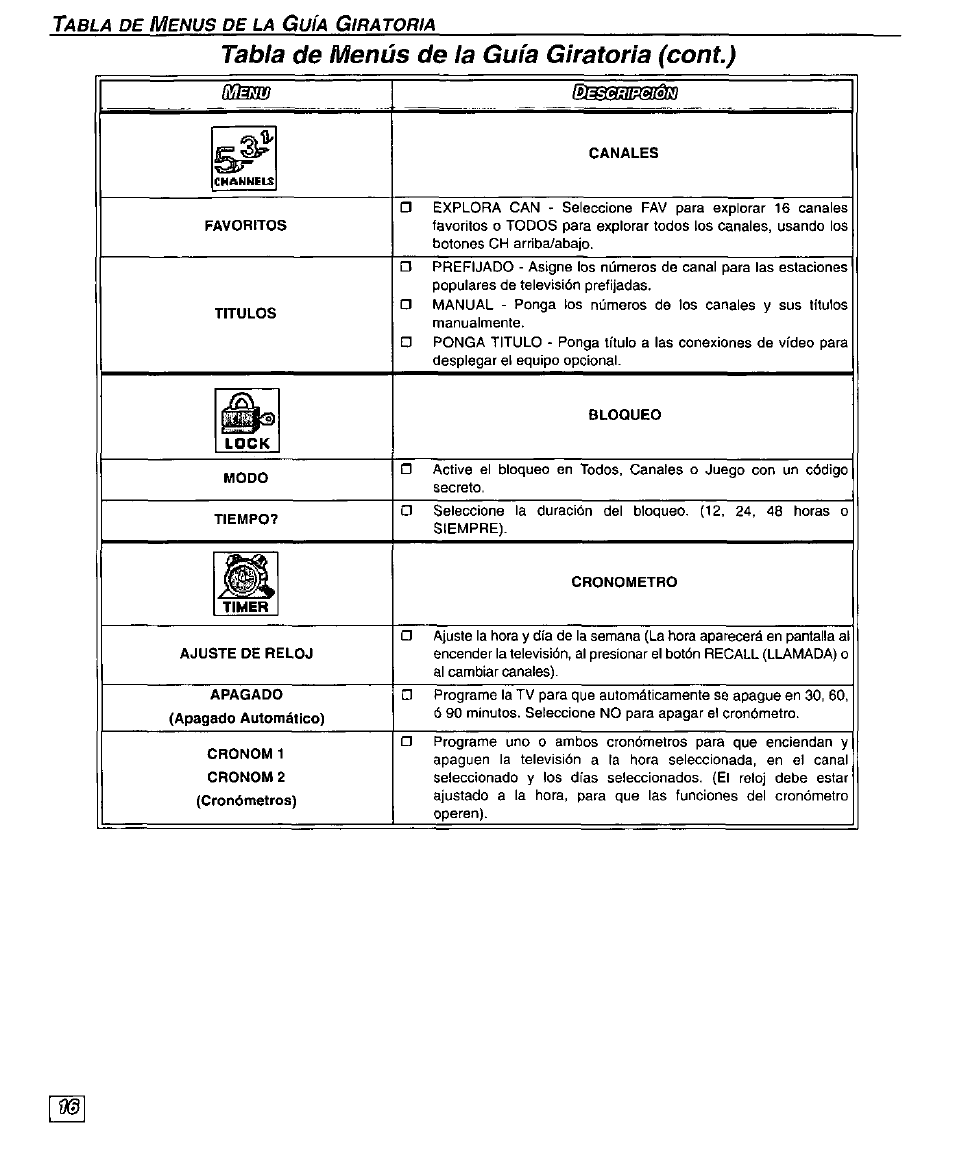 Tabla de menùs de la guía giratoria (cont), Emmin&ísso | Panasonic CT-32SX30 User Manual | Page 46 / 56