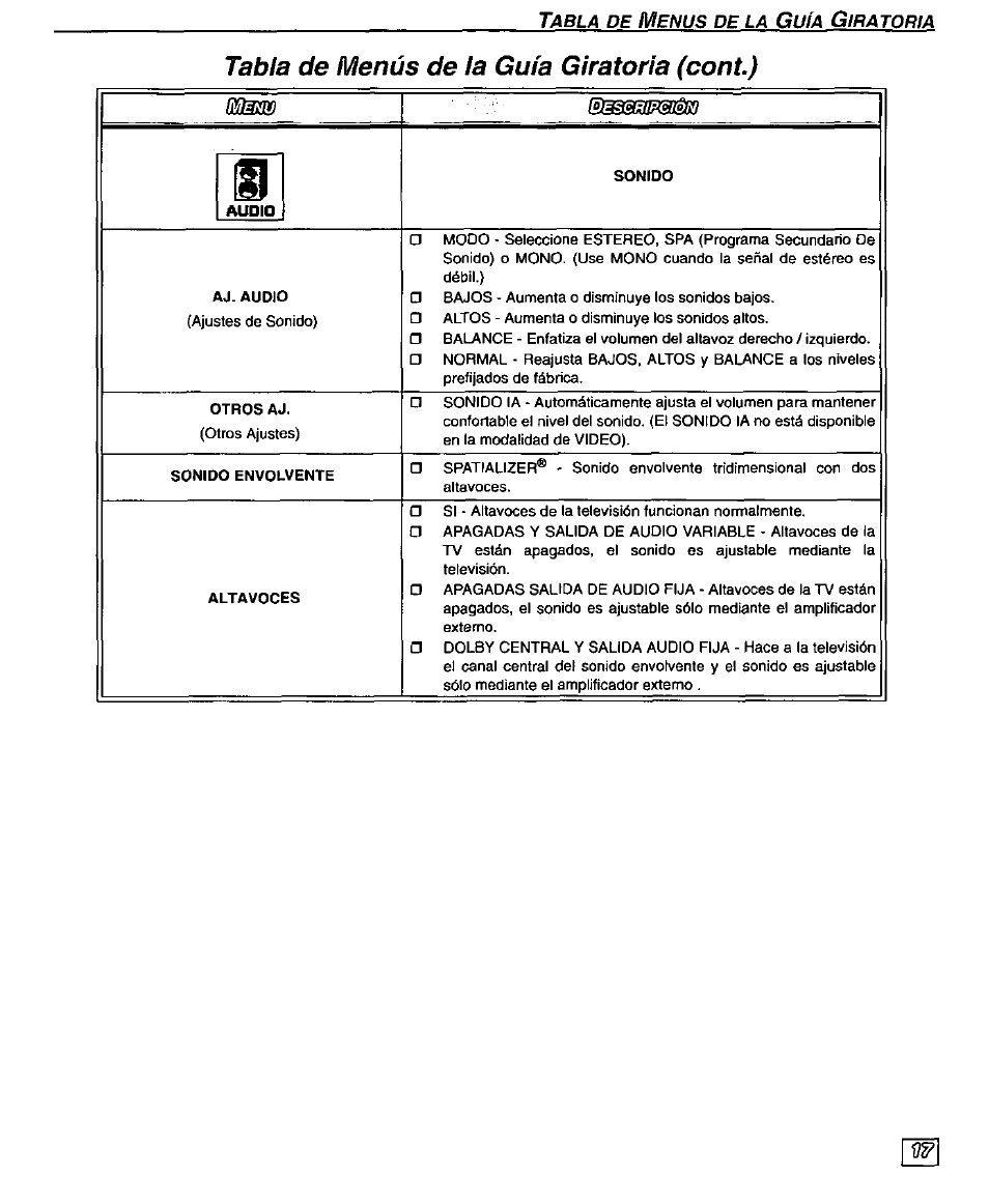 Tabla de mends de la gufa giratoria (coni) | Panasonic CT-32SX30 User Manual | Page 47 / 56