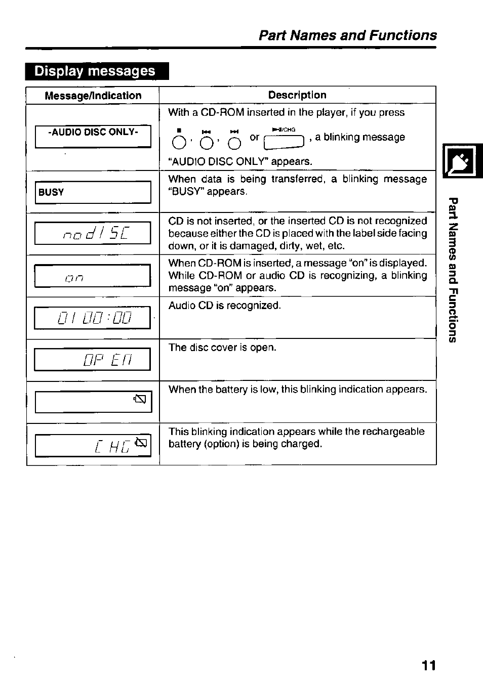 Display messages, Part names and functions display messages | Panasonic KXL-D742 User Manual | Page 11 / 40