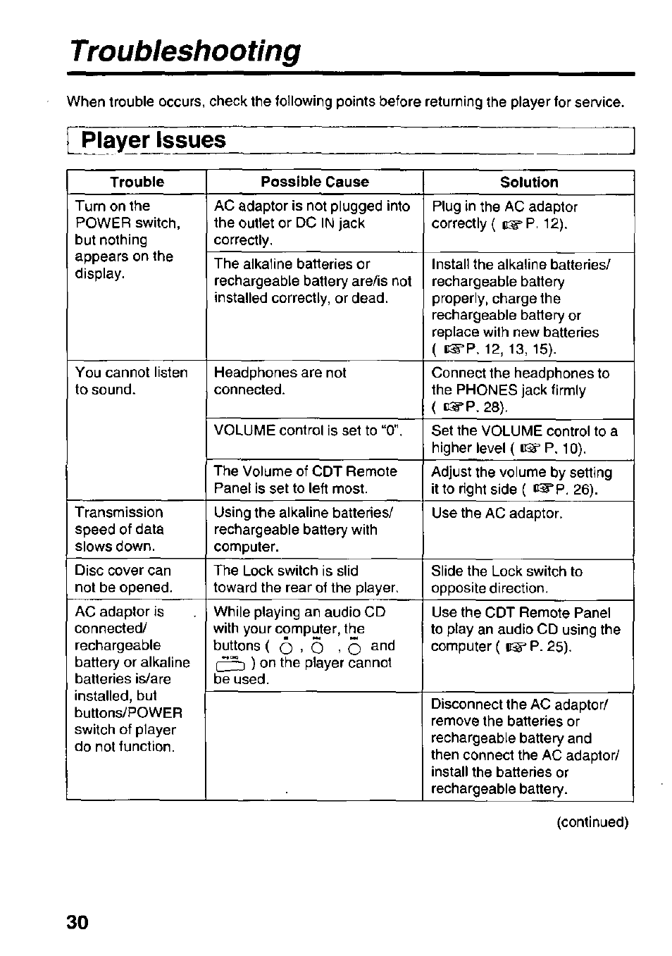 Troubleshooting, I player issues, Player issues | Panasonic KXL-D742 User Manual | Page 30 / 40