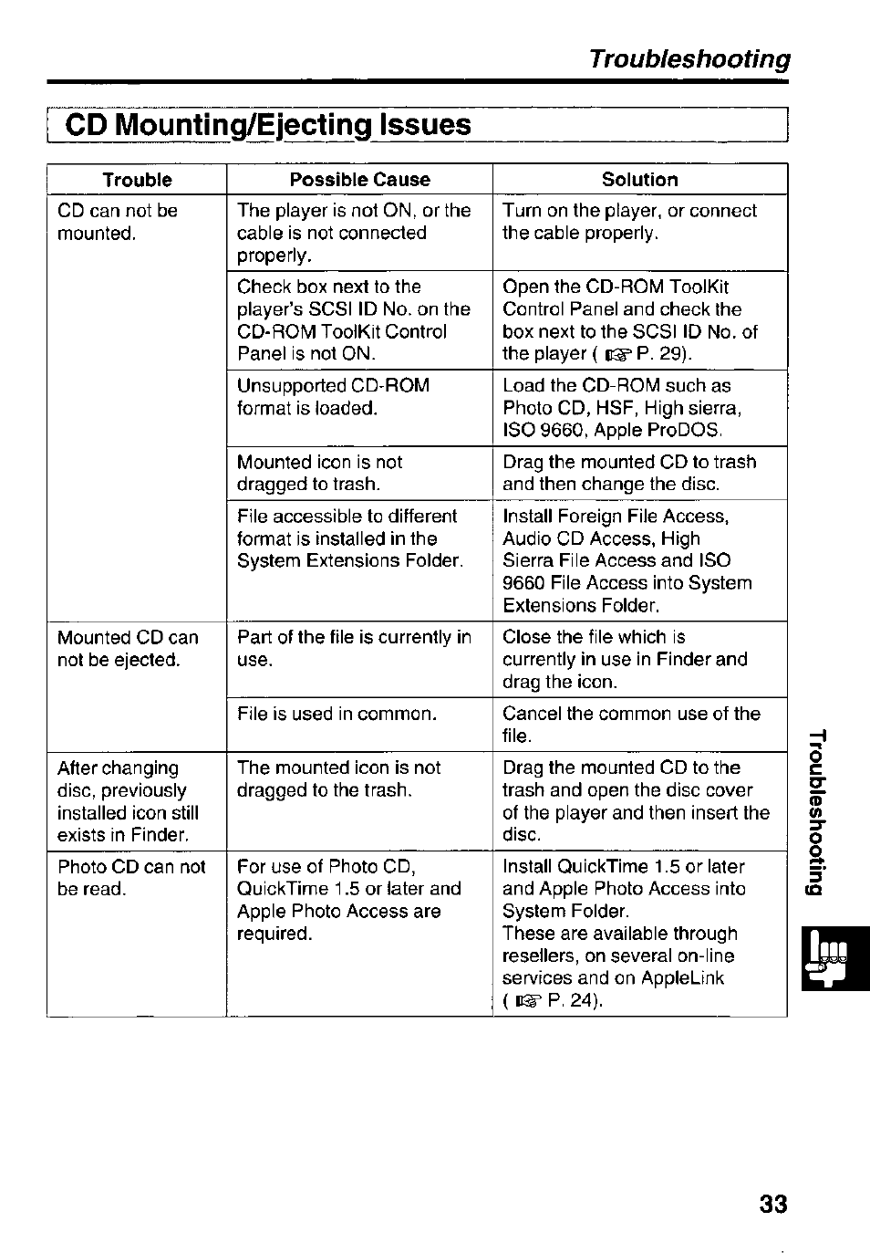 Cd mounting/ejecting issues, Troubieshooting | Panasonic KXL-D742 User Manual | Page 33 / 40