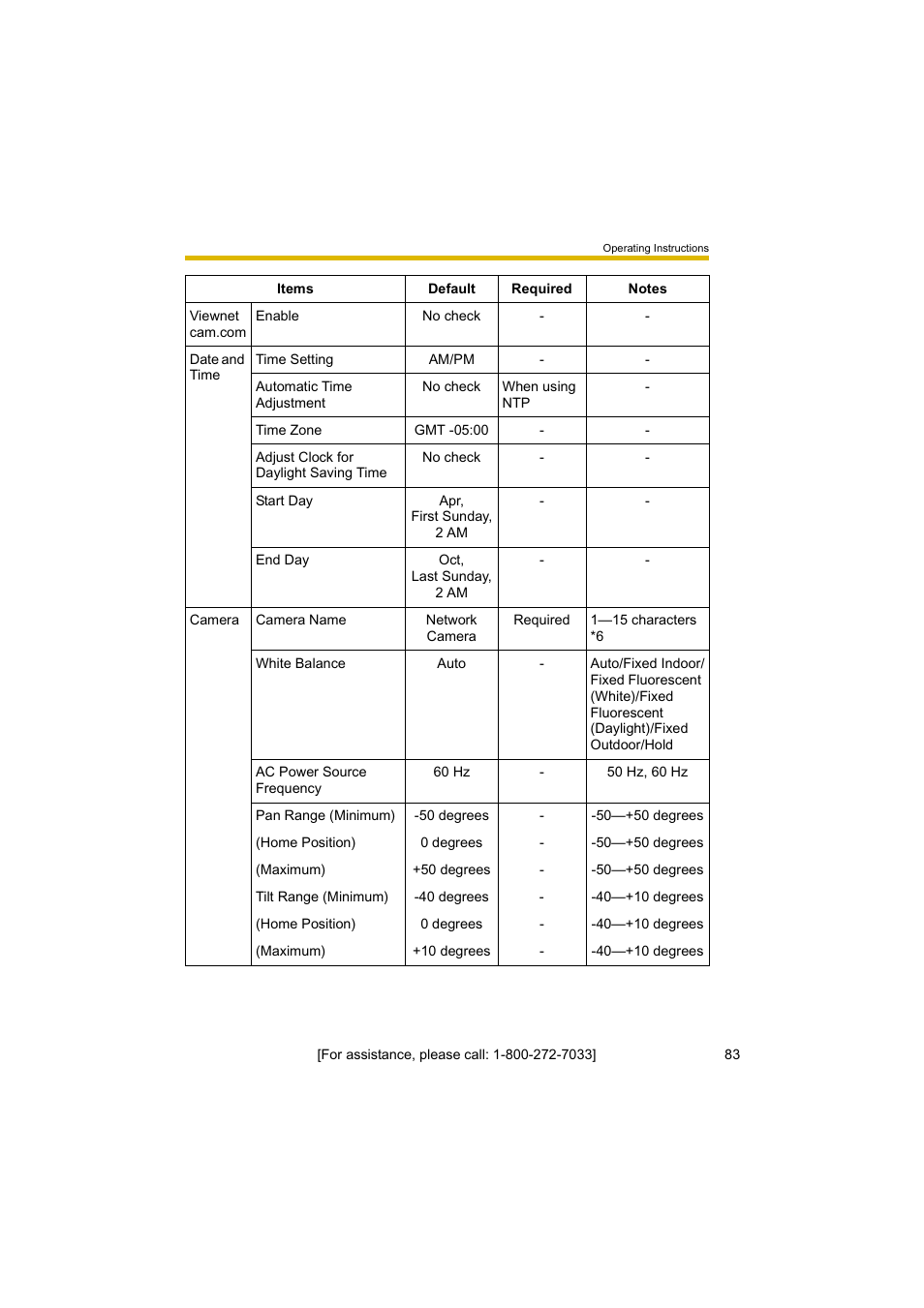 Panasonic BL-C10A User Manual | Page 83 / 104