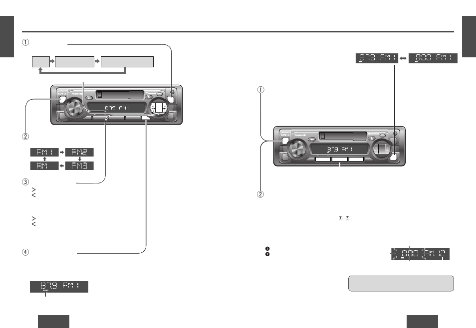 Radio, Radio mode, Qband | Manual tuning, Seek tuning, Emono selection, Display change, Preset station setting, Band, Preset station calling | Panasonic CQ-R223W User Manual | Page 8 / 35