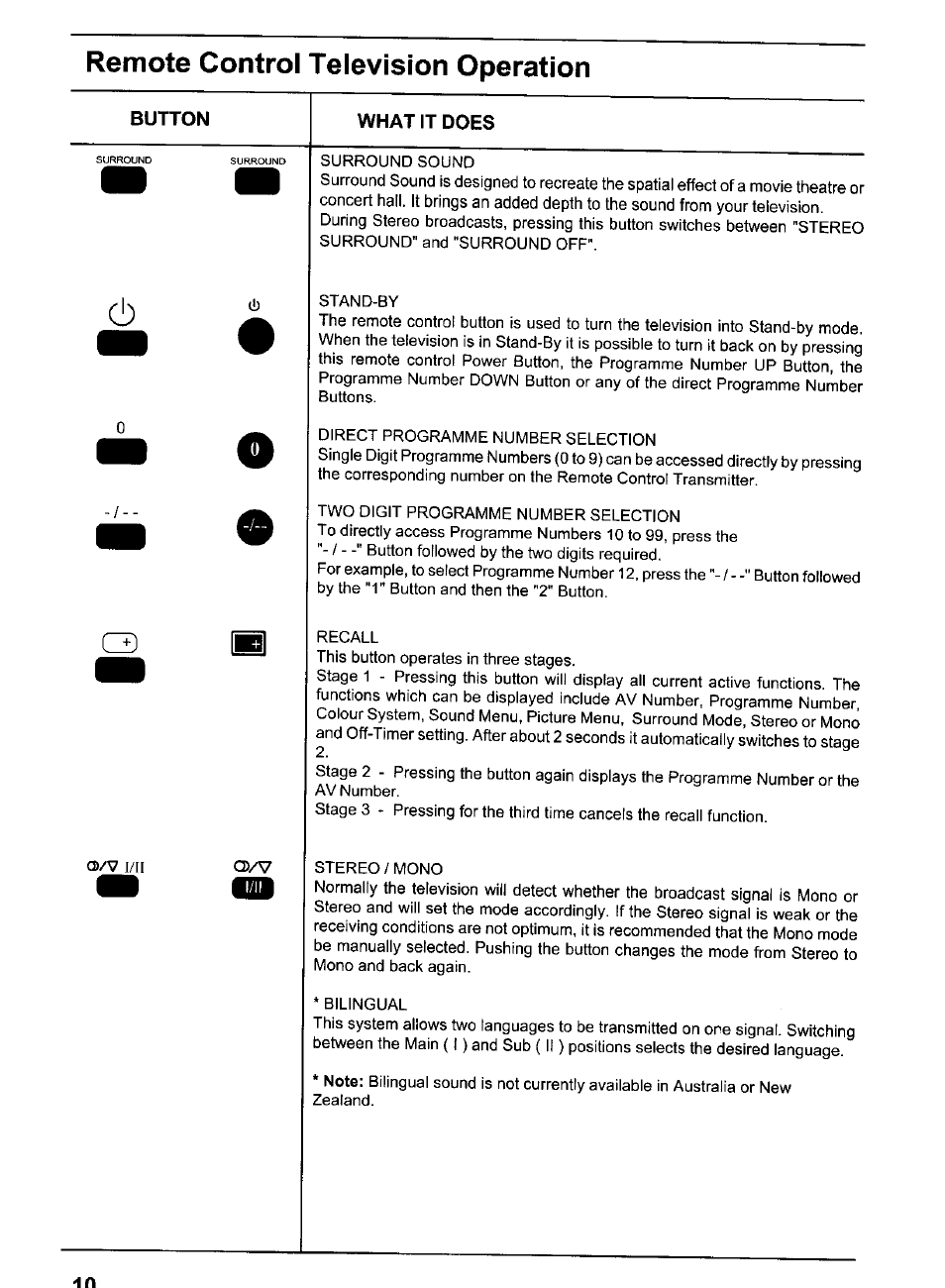 Remote control television operation | Panasonic TX-80V95Z User Manual | Page 10 / 21