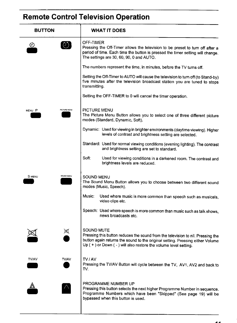 Remote control television operation, Button what it does | Panasonic TX-80V95Z User Manual | Page 11 / 21