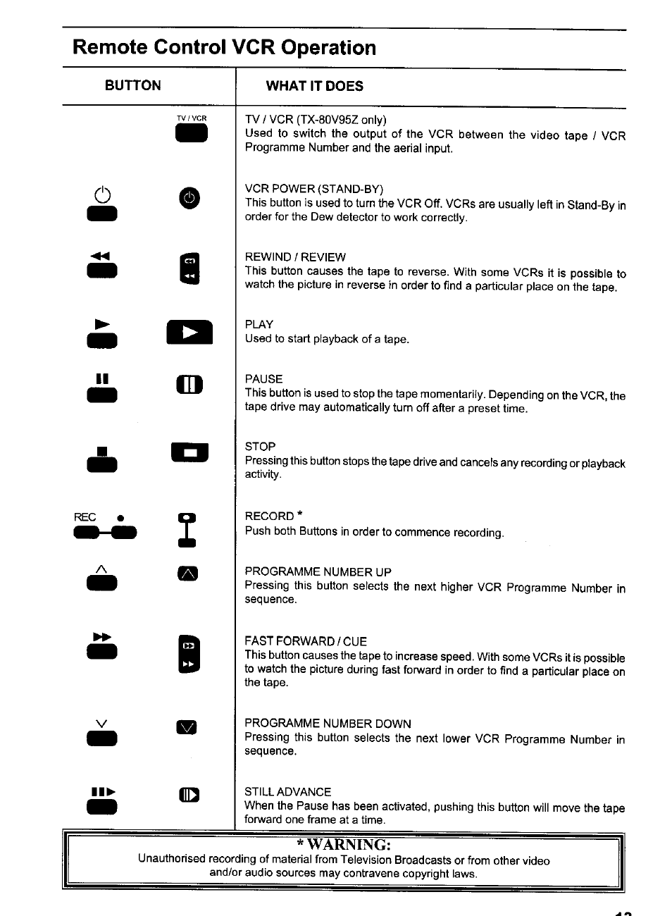 Remote control vcr operation | Panasonic TX-80V95Z User Manual | Page 13 / 21