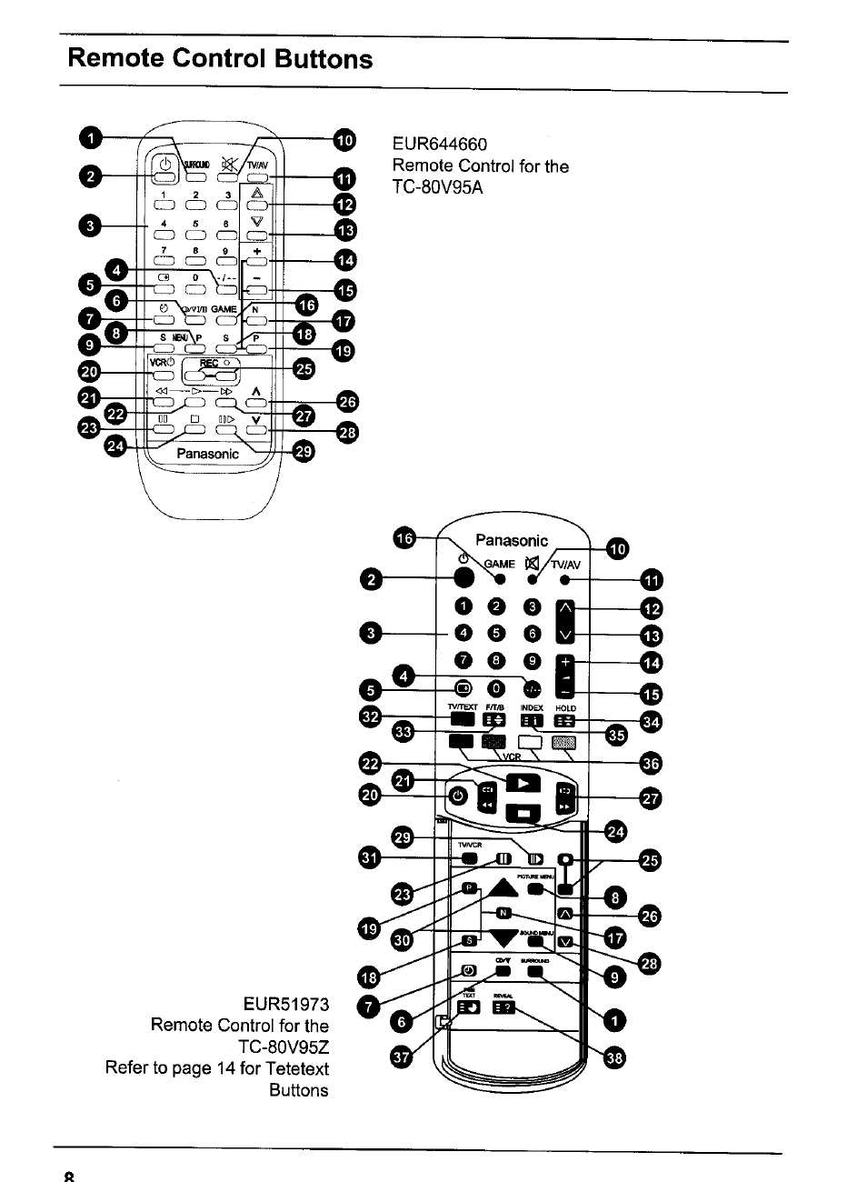 Panasonic TX-80V95Z User Manual | Page 8 / 21