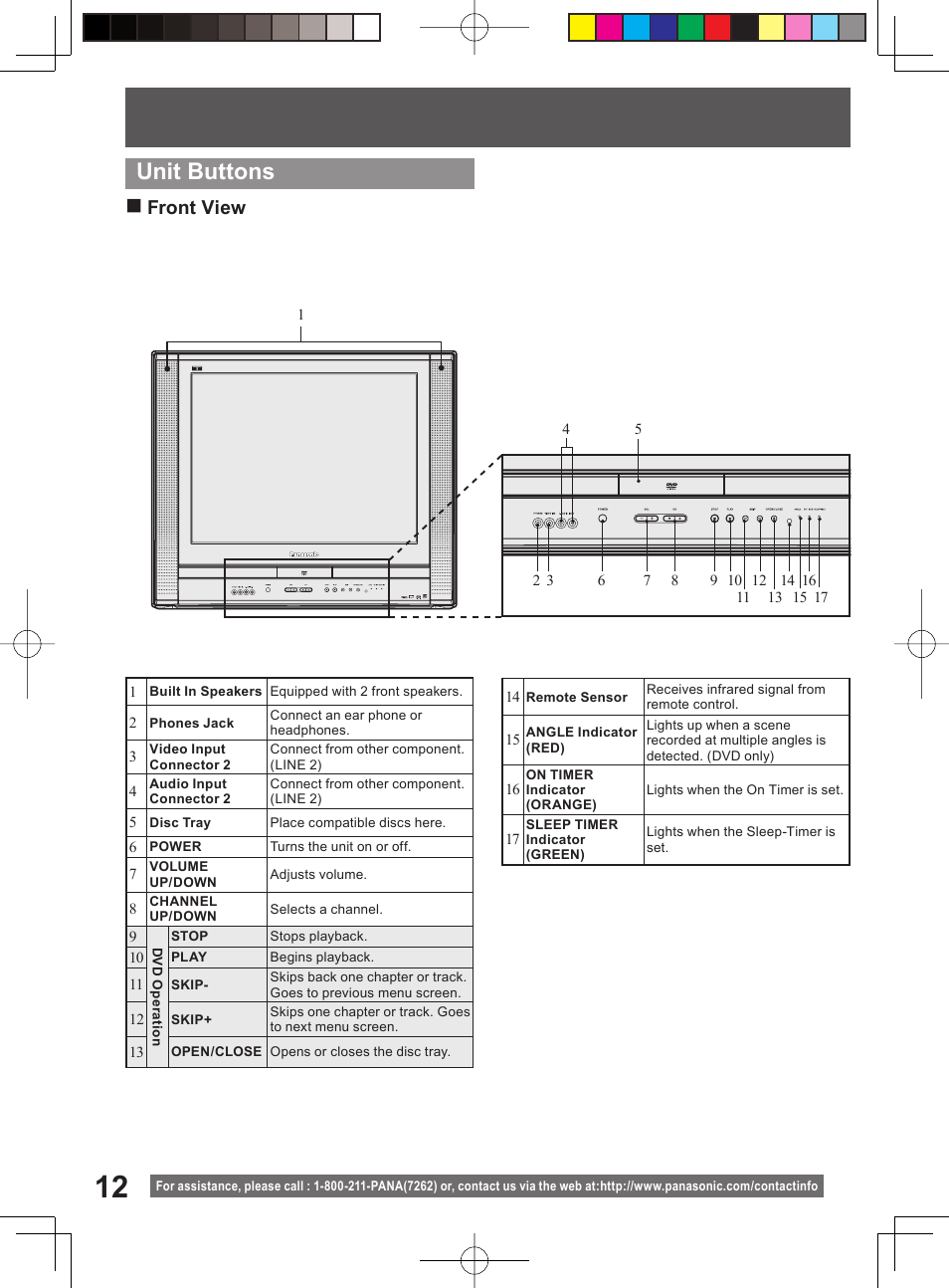 Unit buttons, Front view | Panasonic PV-27DF4 User Manual | Page 12 / 76