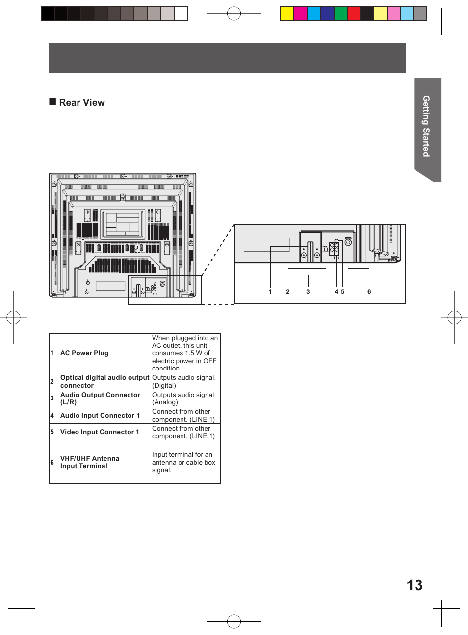 Rear view | Panasonic PV-27DF4 User Manual | Page 13 / 76