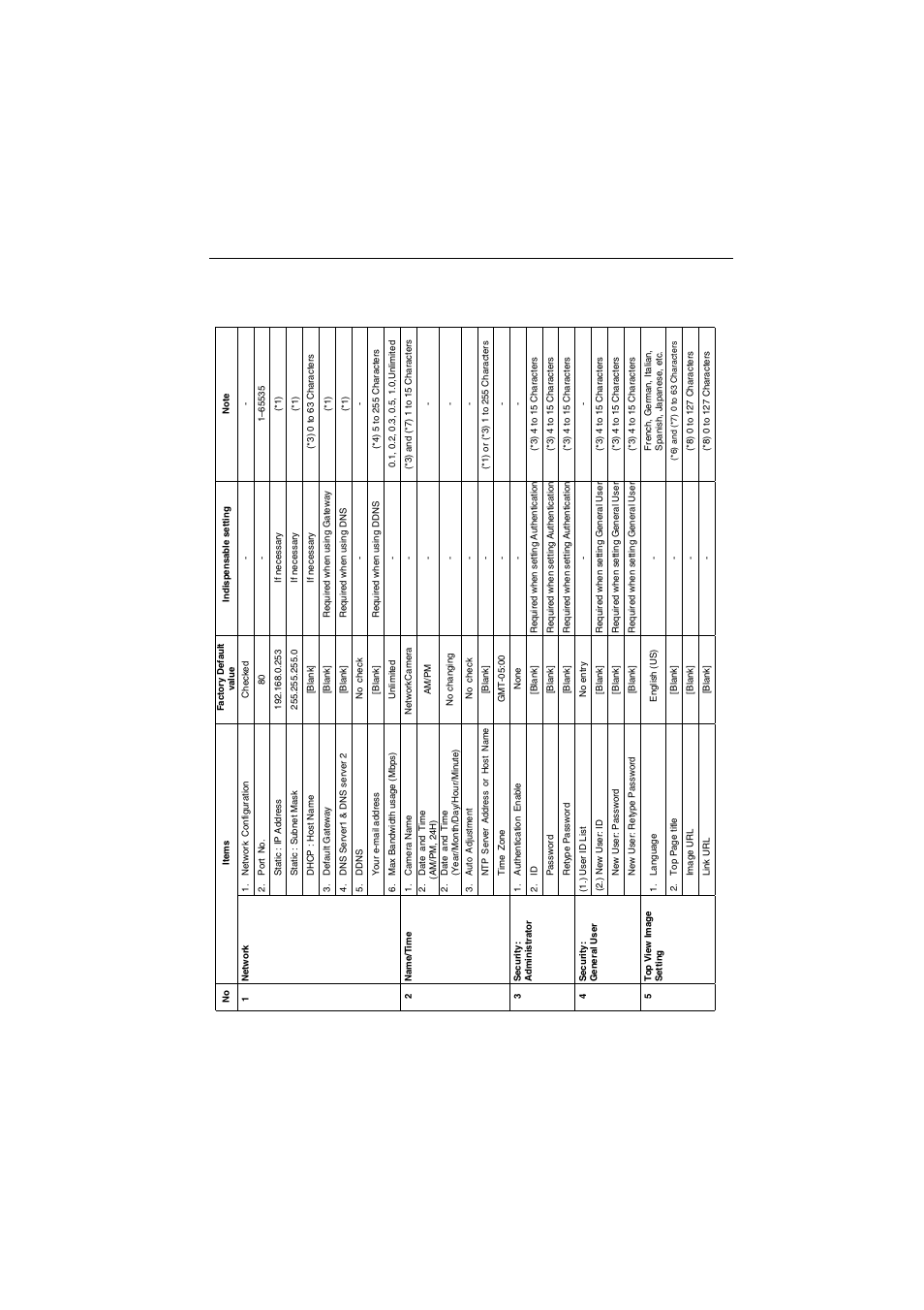 2default settings list, 2 default settings list | Panasonic KX-HCM10 User Manual | Page 101 / 122