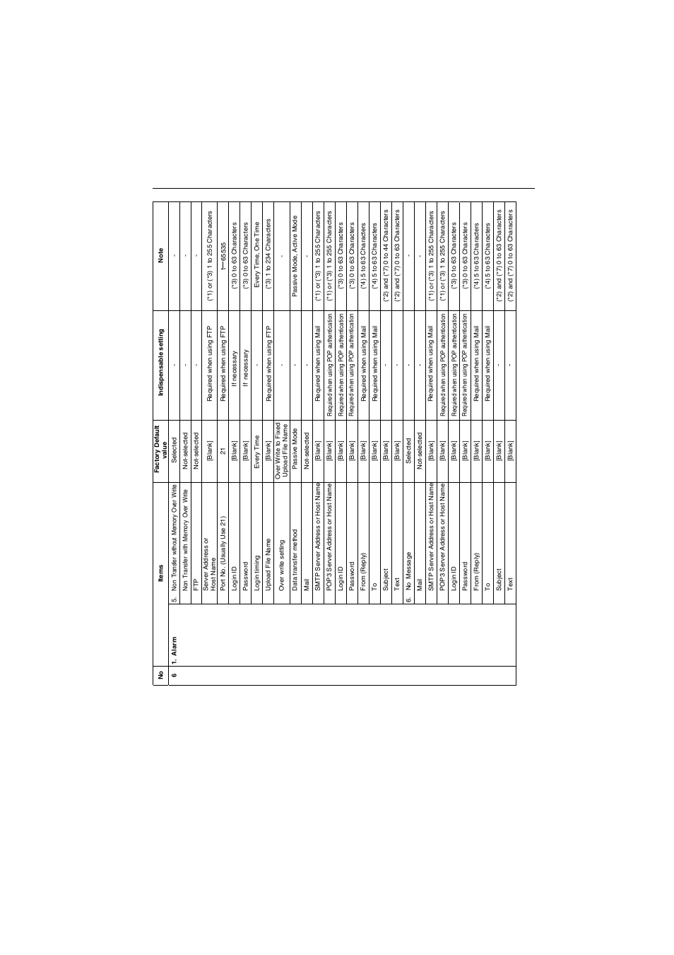 Panasonic KX-HCM10 User Manual | Page 103 / 122