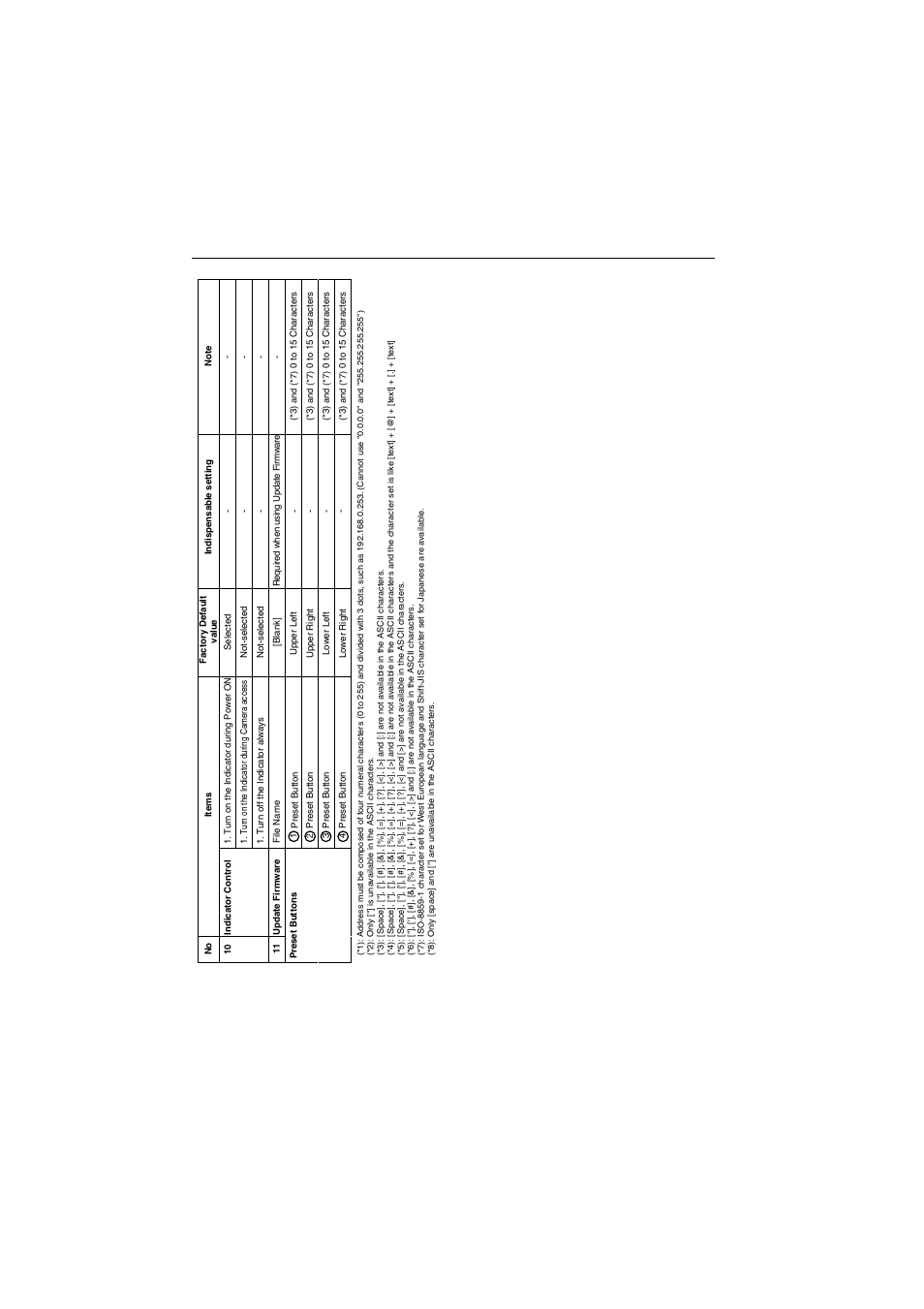 Panasonic KX-HCM10 User Manual | Page 106 / 122