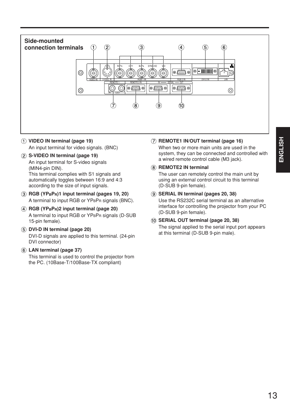 English, Side-mounted connection terminals, Signals (bnc). rgb (yp | Panasonic PT-D5500EL User Manual | Page 13 / 60