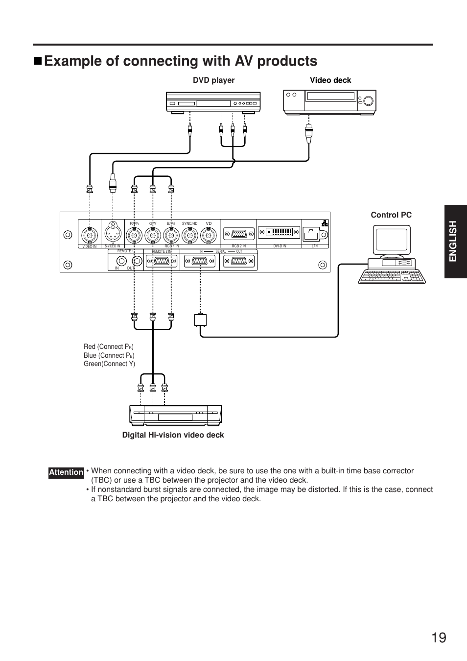 Example of connecting with av products, English | Panasonic PT-D5500EL User Manual | Page 19 / 60