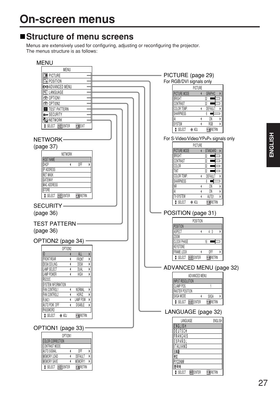 On-screen menus, Structure of menu screens, English | Position (page 31), Advanced menu (page 32) | Panasonic PT-D5500EL User Manual | Page 27 / 60
