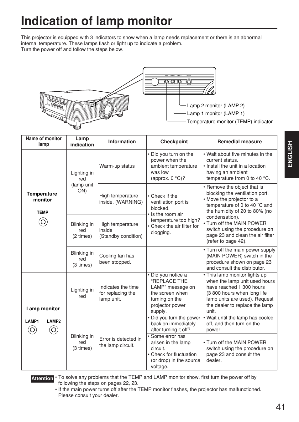 Indication of lamp monitor | Panasonic PT-D5500EL User Manual | Page 41 / 60