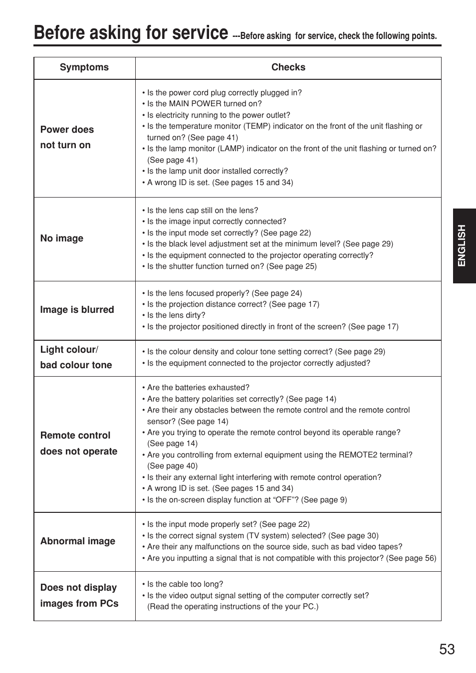 Before asking for service | Panasonic PT-D5500EL User Manual | Page 53 / 60