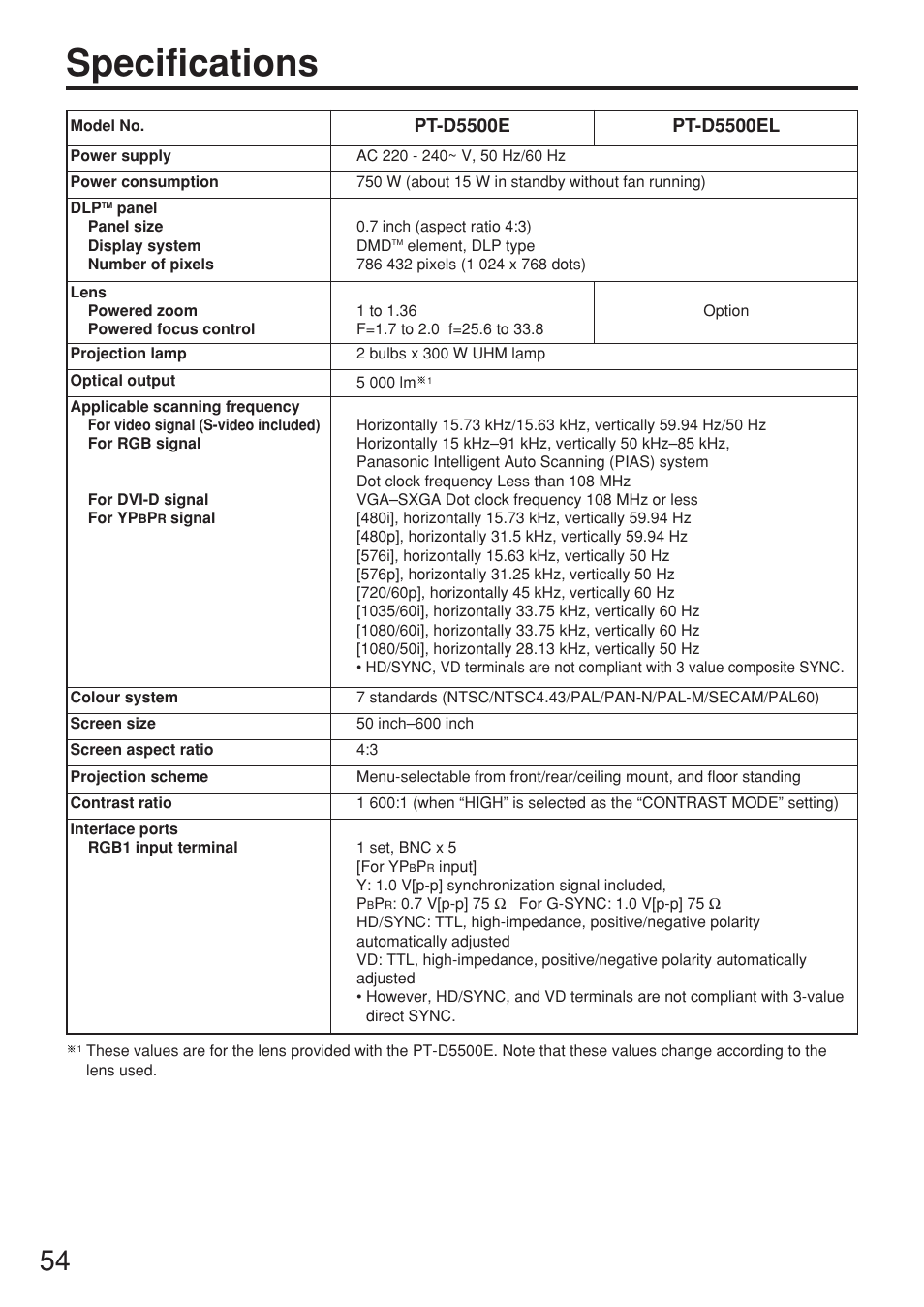 Specifications | Panasonic PT-D5500EL User Manual | Page 54 / 60