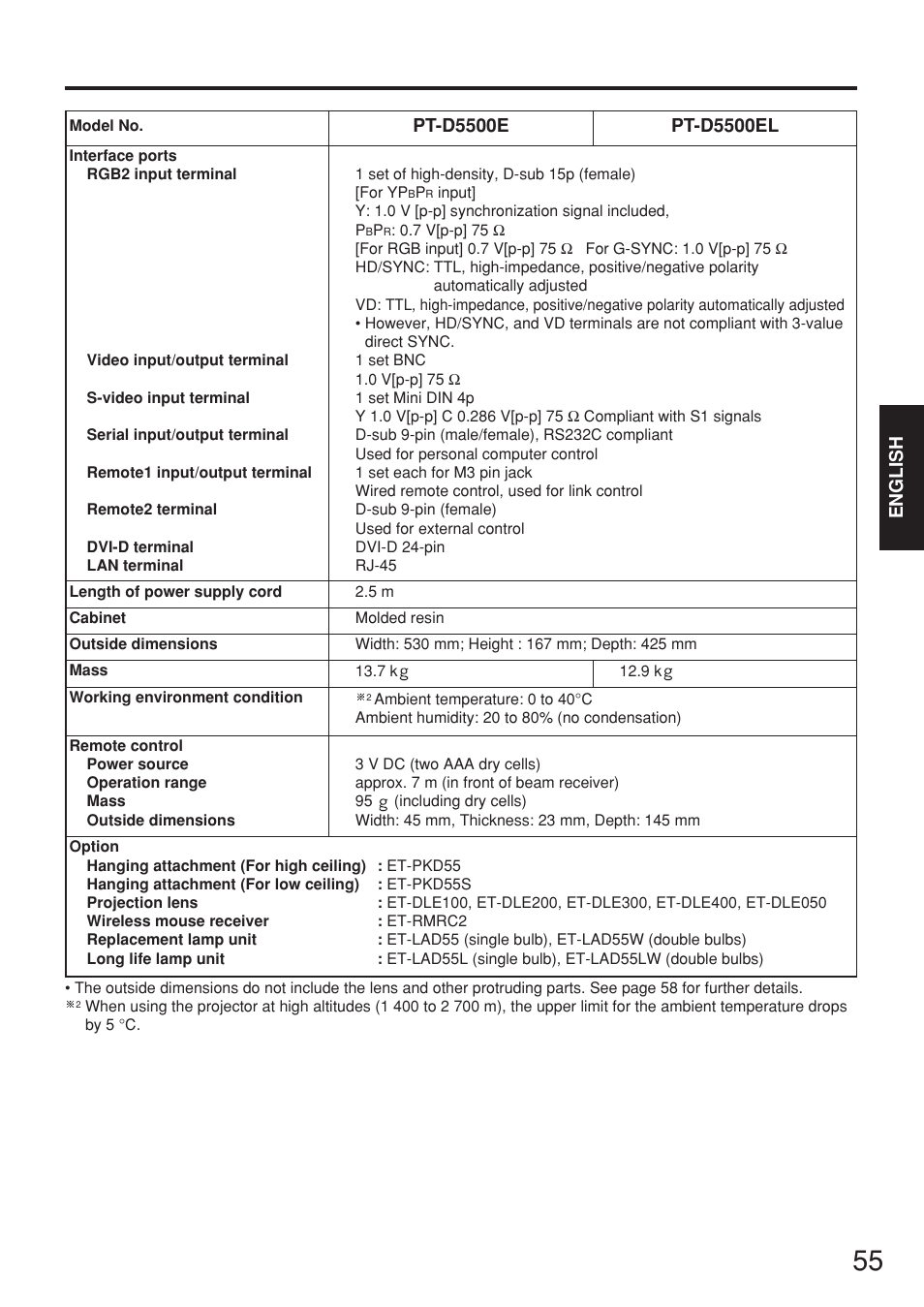 Panasonic PT-D5500EL User Manual | Page 55 / 60