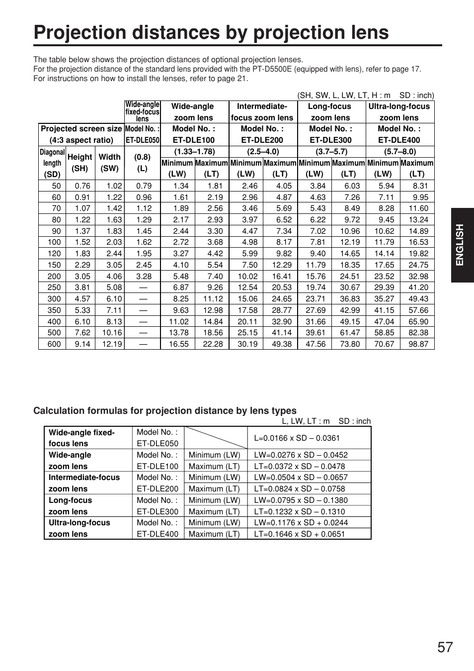 Projection distances by projection lens | Panasonic PT-D5500EL User Manual | Page 57 / 60